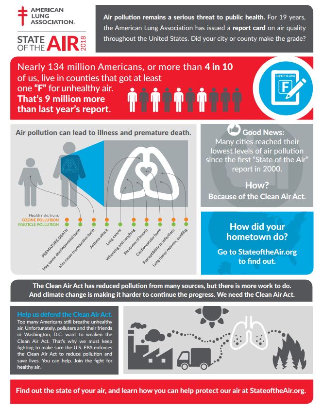 State of the Air infographic by ALA
