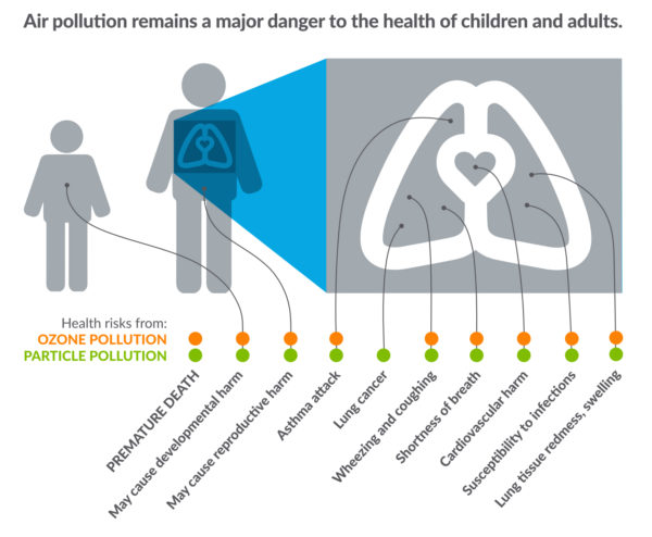 State of the Air report graphic from American Lung Association 