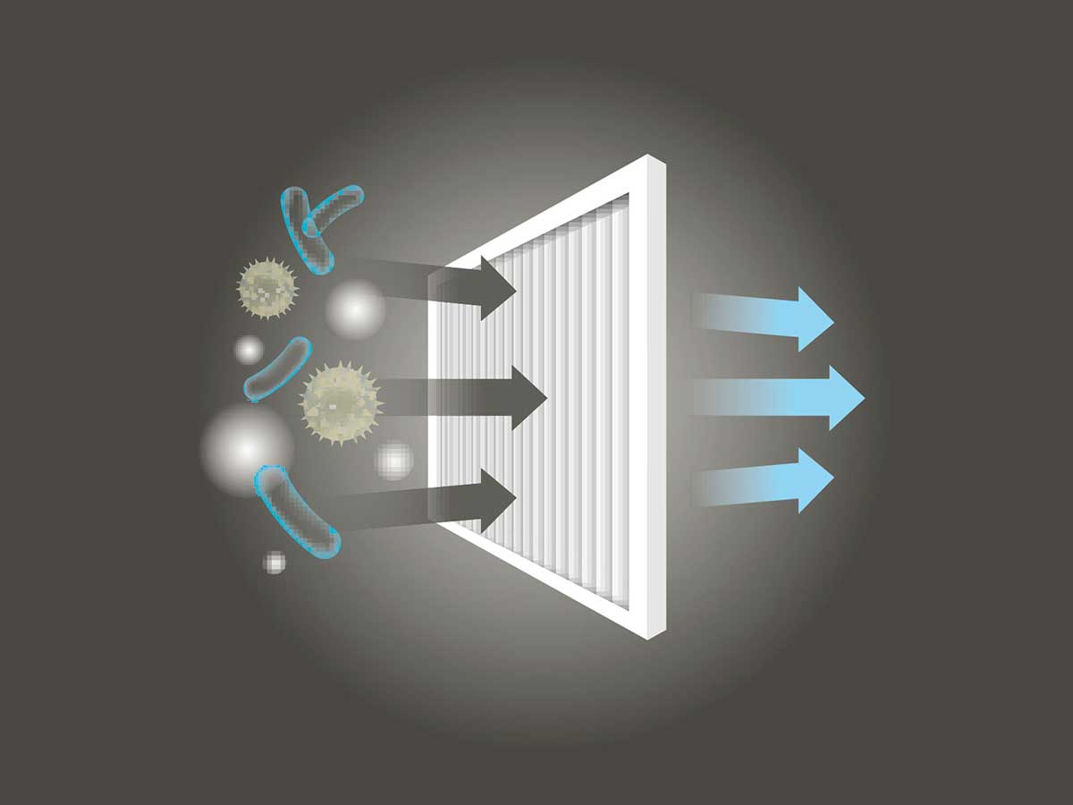 Grafisch: Gecertificeerd H14 filter filtert luchtdeeltjes uit de kamerlucht.